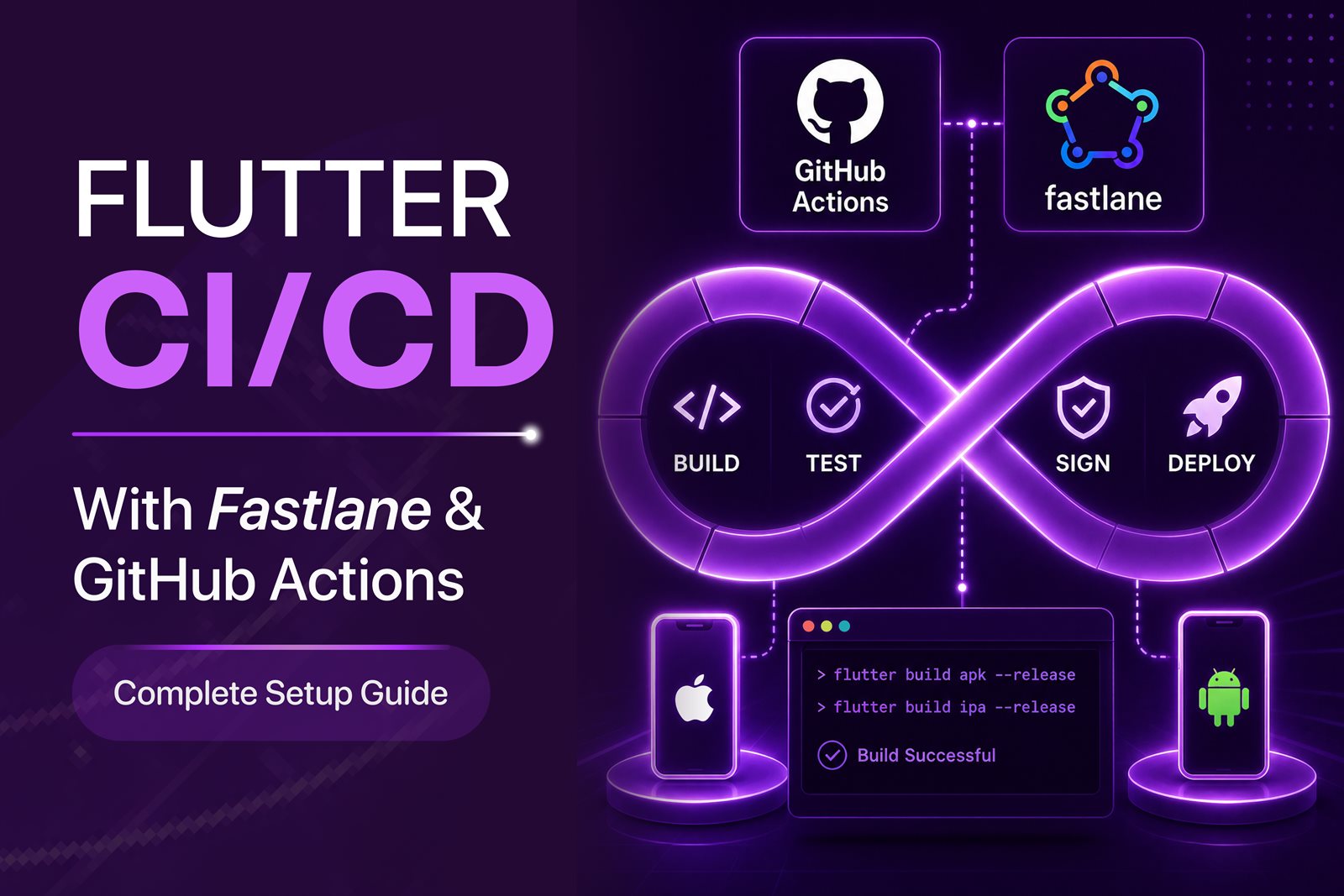 Flutter CI/CD with Fastlane and GitHub Actions: automated build, test, sign and deploy pipeline