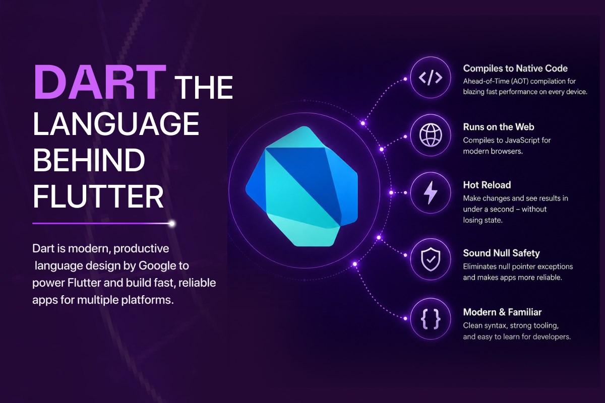 Dart, the language behind Flutter: native compilation, web support, hot reload, sound null safety and familiar syntax