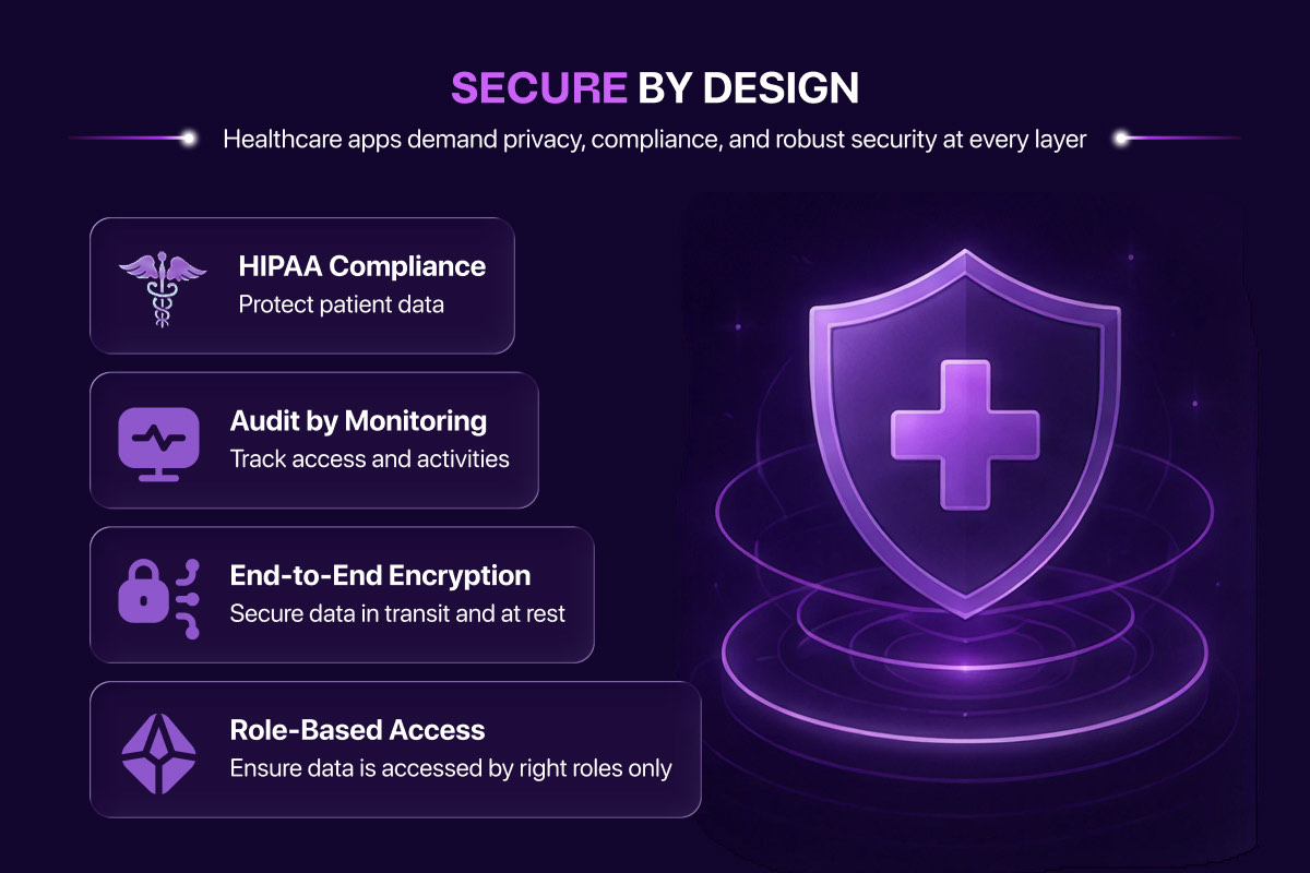 Security controls for a Flutter healthcare app: HIPAA compliance, audit and monitoring, end to end encryption, and role based access